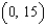 Find the value of the derivative (if it exists)  of the function   at the extremum point   .   A)    B)  0 C)    D)    E)  does not exist