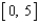 Locate the absolute extrema of the function   on the closed interval   . A)  absolute maximum:   Absolute minimum:   B)  absolute maximum:   Absolute minimum:   C)  absolute maximum:   Absolute minimum:   D)  absolute maximum:   Absolute minimum:   E)  absolute maximum:   Absolute minimum:  