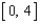 Locate the absolute extrema of the function   on the closed interval   . A)  absolute max:   ; absolute min:   B)  no absolute max; absolute min:   C)  absolute max:   ; absolute min:   D)  absolute max:   ; no absolute min E)  no absolute max or min