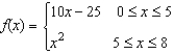 Sketch the graph of the function   and locate the absolute extrema of the function on the interval   . A)  left endpoint:   absolute minimum Right endpoint:   absolute maximum B)  left endpoint:   absolute minimum Right endpoint:   absolute maximum C)  left endpoint:   absolute minimum Right endpoint:   absolute maximum D)  left endpoint:   absolute minimum Right endpoint:   absolute maximum E)  left endpoint:   absolute minimum Right endpoint:   absolute maximum