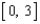 Use a computer algebra system to graph the function   and determine all absolute extrema on the interval   . A)  absolute maximum:   Absolute minimum:   B)  absolute maximum:   Absolute minimum:   C)  absolute maximum:   Absolute minimum:   D)  absolute maximum:   Absolute minimum:   E)  absolute maximum:   Absolute minimum:  