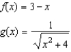 Use Newton's Method to approximate the x-value of the indicated point of intersection of the two graphs accurate to three decimal places.Continue the process until two successive approximations differ by less than 0.001. [Hint: Let   .]     A)    B)    C)    D)    E)   
