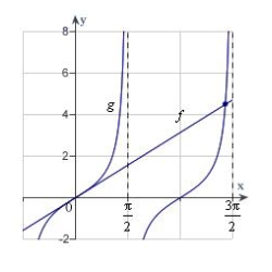 Apply Newton's Method to approximate the x-value of the indicated point of intersection of   Continue the process until two successive approximations differ by less than 0.001. [Hint: Let   .] Round your answer to three decimal places.   A)    B)    C)    D)    E)   