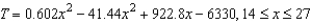 Suppose that the total number of arrests T (in thousands)  for all males ages 14 to 27 in 2006 is approximated by the model   where x is the age in years (see figure) . Approximate the two ages to one decimal place that had total arrests of   thousand.   A)    B)    C)    D)    E)   