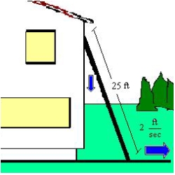 A ladder   feet long is leaning against the wall of a house (see figure) . The base of the ladder is pulled away from the wall at a rate of   feet per second. Consider the triangle formed by the side of the house, the ladder, and the ground. Find the rate at which the area of the triangle is changed when the base of the ladder is   feet from the wall. Round your answer to two decimal places.   A)    B)    C)    D)    E)   