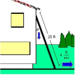 A ladder   feet long is leaning against the wall of a house (see figure) . The base of the ladder is pulled away from the wall at a rate of   feet per second. Find the rate at which the angle between the ladder and the wall of the house is changing when the base of the ladder is   feet from the wall. Round your answer to three decimal places.   A)    rad/sec B)    rad/sec C)    rad/sec D)    rad/sec E)    rad/sec