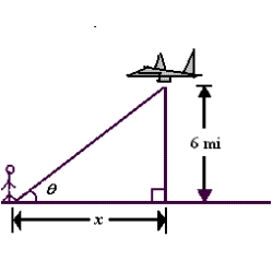 An airplane flies at an altitude of 6 miles towards a point directly over an observer. Consider   and x as shown in the following figure. The speed of the plane is 400 miles per hour. Find   when   . Round your answer to three decimal places.   A)  -17.647 rad/hr B)  2.941 rad/hr C)  17.647 rad/hr D)  0.044 rad/hr E)  -8.824 rad/hr