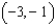 Evaluate   for the equation   at the given point   . Round your answer to two decimal places. A)    B)    C)    D)    E)   