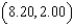 Find an equation of the tangent line to the graph of the function   at the point   .The coefficients below are given to two decimal places. A)    B)    C)    D)    E)   
