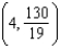 Evaluate the derivative of the function   at the point   . A)    B)    C)    D)    E)   