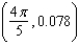 Find an equation to the tangent line to the graph of the function   at the point   . The coefficients below are given to two decimal places. A)    B)    C)    D)    E)   