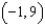 Find the slope   of the line tangent to the graph of the function   at the point   . A)    B)    C)    D)    E)   