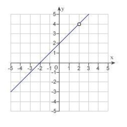 Discuss the continuity of the function   .   A)    B)    C)    D)    E)   