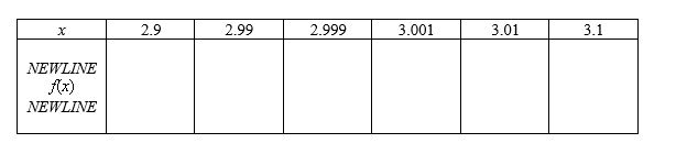 Complete the table and use the result to estimate the limit.       A)  0.525000 B)  0.275000 C)  -0.100000 D)  0.400000 E)  -0.475000