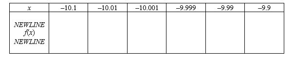 Complete the table and use the result to estimate the limit.       A)  0.974745 B)  -1.099745 C)  -1.224745 D)  1.058078 E)  1.224745