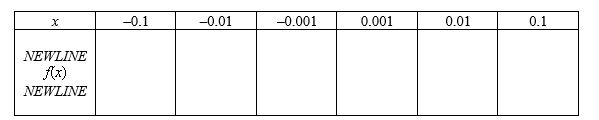 Complete the table and use the result to estimate the limit.       A)    B)  0 C)  1 D)  0.5 E)   