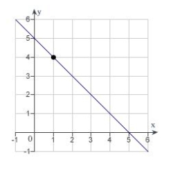 Determine the following limit. (Hint: Use the graph to calculate the limit.)      A)  6 B)  1 C)  5 D)  4 E)  does not exist