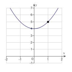 Determine the following limit. (Hint: Use the graph to calculate the limit.)      A)  5 B)  1 C)  0 D)  4 E)  does not exist
