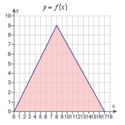Decide whether the following problem can be solved using precalculus, or whether calculus is required. If the problem can be solved using precalculus, solve it. If the problem seems to require calculus, use a graphical or numerical approach to estimate the solution. Find the area of the shaded region bounded by the triangle with vertices (0,0) , (8,9) , (17,0) .   A)  precalculus , 153 B)  calculus , 229.5 C)  precalculus , 76.5 D)  precalculus , 229.5 E)  calculus , 153