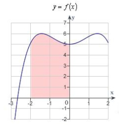 Decide whether the following problem can be solved using precalculus, or whether calculus is required. If the problem can be solved using precalculus, solve it. If the problem seems to require calculus, use a graphical or numerical approach to estimate the solution. Find the area of the shaded region.   A)  calculus , 11 B)  precalculus , 11 C)  precalculus , 13 D)  calculus , 16 E)  precalculus , 16