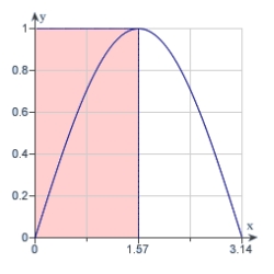 Use the rectangles in the following graph to approximate the area of the region bounded by   .   A)  0.7850 B)  1.5700 C)  3.1400 D)  1.1775 E)  1.0519