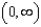 What is the domain of the function   ? A)    B)    C)    D)    E)   