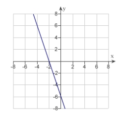 Match the graph of the function given below with the graph of its inverse function.   A)    B)    C)    D)    E)   