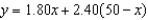 You need 50 pounds of two commodities costing $1.80 and $2.40 per pound. Find the inverse function of the cost function   . A)    B)    C)    D)    E)   