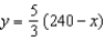 You need 50 pounds of two commodities costing $1.80 and $2.40 per pound. Find the inverse function of the cost function   . A)    B)    C)    D)    E)   