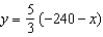 You need 50 pounds of two commodities costing $1.80 and $2.40 per pound. Find the inverse function of the cost function   . A)    B)    C)    D)    E)   
