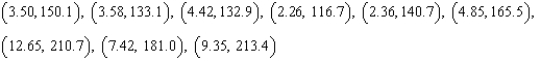 Each ordered pair gives the exposure index x of a carcinogenic substance and the cancer mortality y per 100,000 people in the population. Use the model   to approximate y if   . Round your answer to one decimal place.   A)  168.2 B)  163.6 C)  182.0 D)  172.8 E)  177.4