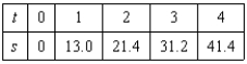 In an experiment, students measured the speed s (in meters per second)  of a falling object t seconds after it was released. The results are shown in the table below. Use the regression capabilities of a graphing utility to find a linear model for the data. Round all numerical values in your answer to one decimal place.   A)    B)    C)    D)    E)   