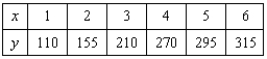 A V8 car engine is coupled to a dynamometer and the horsepower y is measured at different engine speeds x (in thousands of revolutions per minute) . The results are shown in the table below. Use a graphing utility to plot the data and graph the cubic model.   A)    B)    C)    D)    E)   