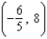 Find the coordinates of a second point on the graph of a function f if the given point   is on the graph and the function is even. A)    B)    C)    D)    E)   