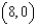 Use the result,  the line with intercepts   has the equation   ,   ,    , to write an equation of the line with x-intercept:   and y-intercept:   . A)    B)    C)    D)    E)   