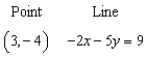 Write an equation of the line that passes through the given point and is parallel to the given line.   A)    B)    C)    D)    E)   