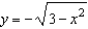 Which of the following is the correct graph of   ? A)    B)    C)    D)    E)   