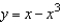 Which of the following is the correct graph of   ? A)    B)    C)    D)    E)   