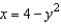Sketch the graph of the equation:   A)    B)    C)    D)    E)   