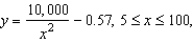 The resistance y in ohms of 1000 feet of solid metal wire at   can be approximated by the model   where x is the diameter of the wire in mils (0.001 in) . Use a graphing utility to graph the model   A)    B)    C)    D)    E)   