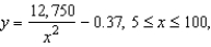 The resistance y in ohms of 1000 feet of solid metal wire at   can be approximated by the model   where x is the diameter of the wire in mils (0.001 in) . If the diameter of the wire is doubled, the resistance is changed by approximately what factor? In determining your answer, you can ignore the constant -0.37. A)    B)    C)    D)    E)   