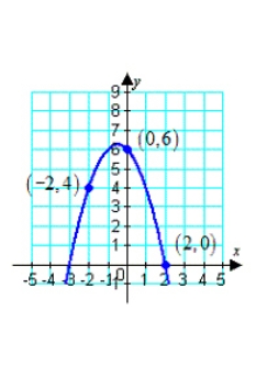 Use a system of equations to find the specified equation that passes through the points. Solve the system using matrices. Parabola: y = ax<sup>2</sup> + bx + c   A)    B)    C)    D)    E)   