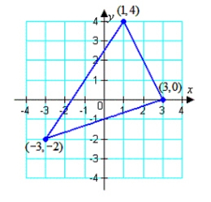 Use a determinant to find the area of the triangle shown below.   A)  14 square units B)    square units C)    square units D)  12 square units E)    square units