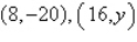 Use a determinant to find y such that   , and   are collinear. A)    B)    C)    D)    E)   