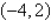 Use a determinant to find an equation of the line passing through the points   and   . 