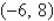 Find the midpoint between the two points   and   . A)    B)    C)    D)    E)   