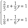 Solve the system by the method of substitution.   A)  (3, 4)  B)  (-3, 4)  C)  (4, 3)  D)  (-4, 3)  E)  (4, -3) 