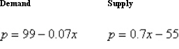 Find the equilibrium point of the demand and supply equations. (The equilibrium point is the price p and number of units x that satisfy both the demand and supply equations.)    A)    B)    C)  inconsistent D)    E)   