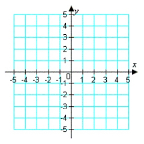 Sketch the graph of the inequality.     A)    B)    C)    D)    E)   