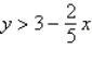 Use a graphing utility to graph the inequality. Shade the region representing the solution.   A)    B)    C)    D)    E)   